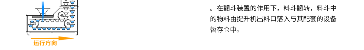 多點下料Z型提升機結構圖